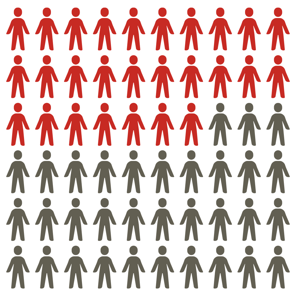 56 sessions dont 46 en distanciel